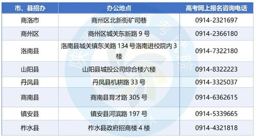 2026年陜西高考報名咨詢與技術(shù)交流電話指南
