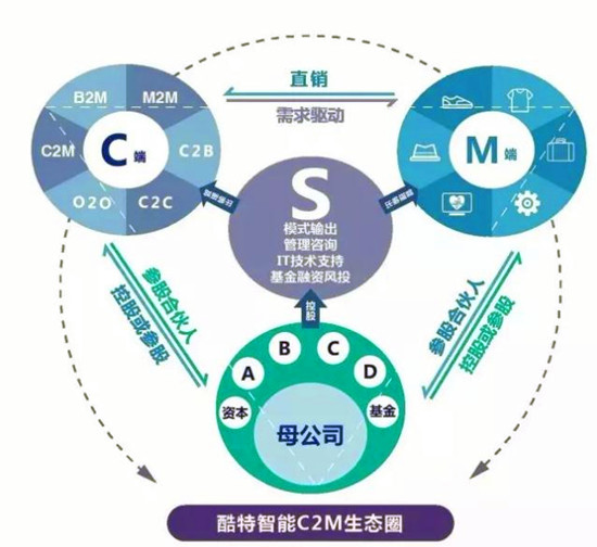 工業(yè)互聯(lián)網(wǎng)全面井噴時代，91%制造企業(yè)加速轉(zhuǎn)型之路